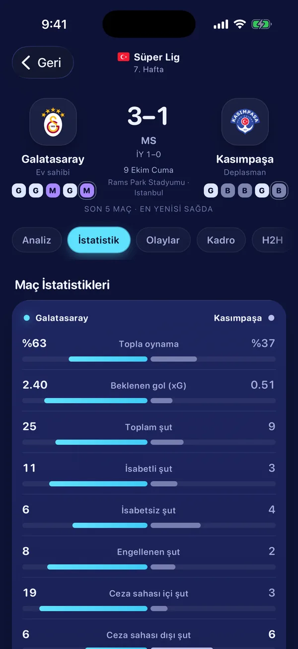 Maç istatistikleri sekmesi: topla oynama, xG ve şutlar