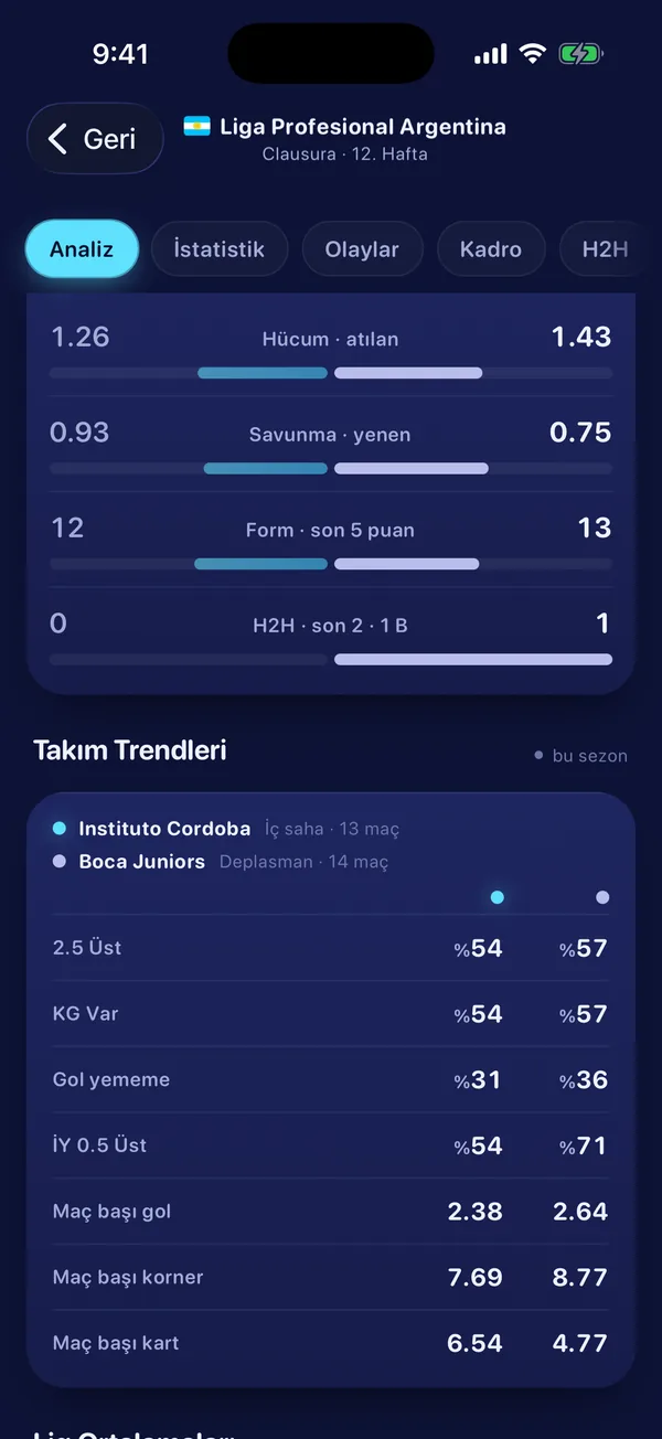 Takım karşılaştırma çubukları ve iç saha/deplasman trendleri